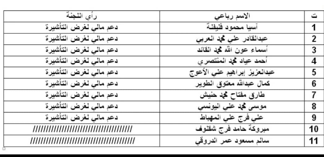 إعلان هام للسادة الآتية أسمائهم بالجدول المرفق لاستكمال مستنداتهم